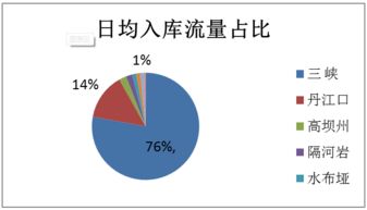 蘿卜投研 水利數(shù)據(jù)預(yù)測(cè)上市公司業(yè)績(jī)，數(shù)據(jù)驅(qū)動(dòng)投資新視角